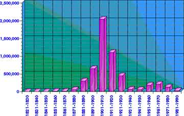 Italy — statistical graph